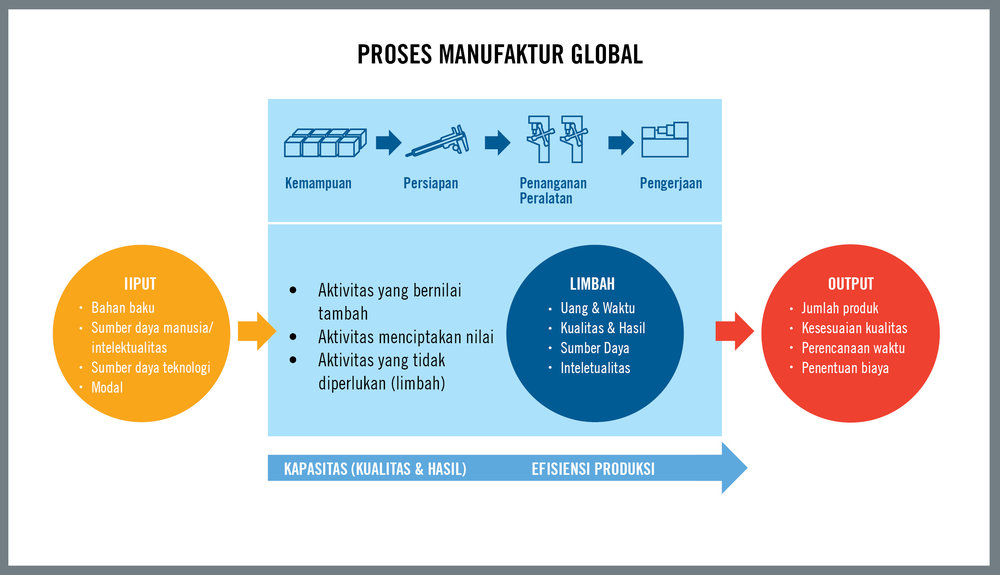 Analisis Penurunan Performa Tool Secara Global di Luar Proses Pengerjaan